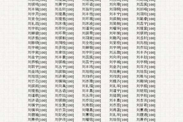 宝宝起名必看：根据生辰八字挑选最合适的名字技巧揭秘