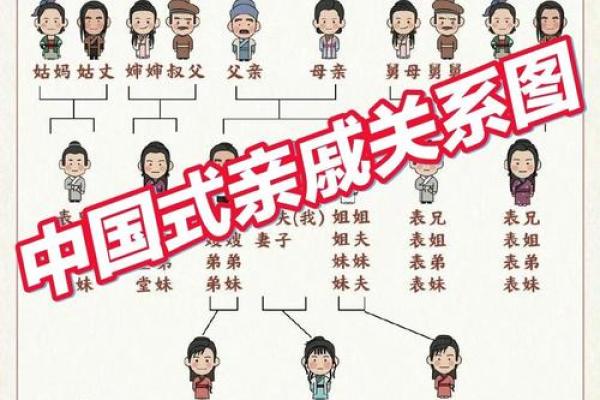 宝宝起名时如何参考家族辈分系统
