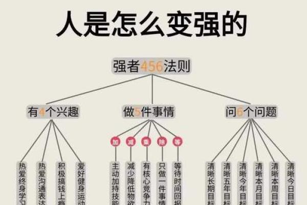 从奔波命到自我觉醒 如何改变命运轨迹