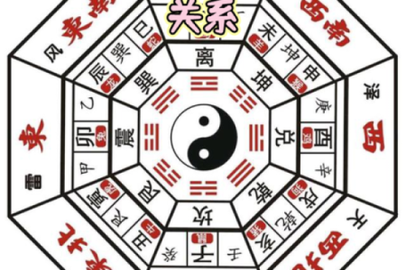从日常生活中学会看风水的窍门