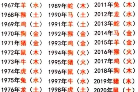 属猴本命年遇到的主要运势问题