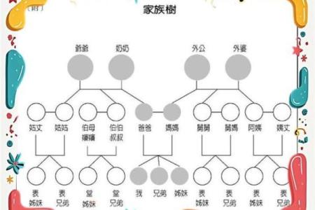 宝宝起名时如何参考家族辈分系统