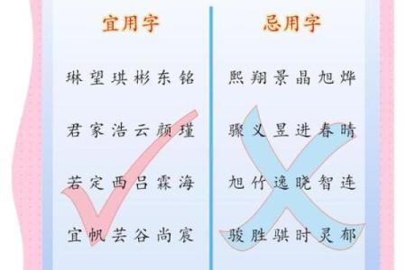 宝宝起名字论坛：破解宝宝名字的五大命名误区