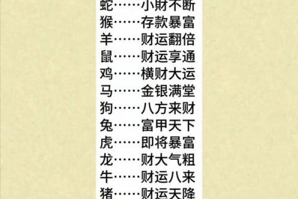 十二生肖今年运势大揭秘：好运与危机并存
