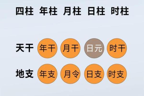 八字婚配揭秘：如何根据八字选择最佳婚姻伴侣
