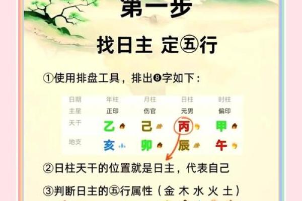八字看健康：如何通过八字预测潜在疾病风险？