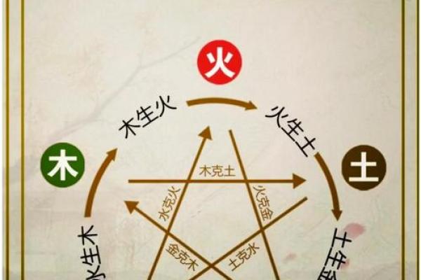 出生的人五行命理解析，你是金木水火土中的哪一类？