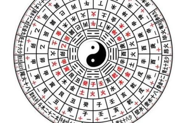 宝宝生辰八字缺什么？快速查明孩子未来运势的关键！