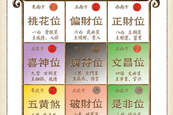 办公大楼风水选择与布局的最佳实践