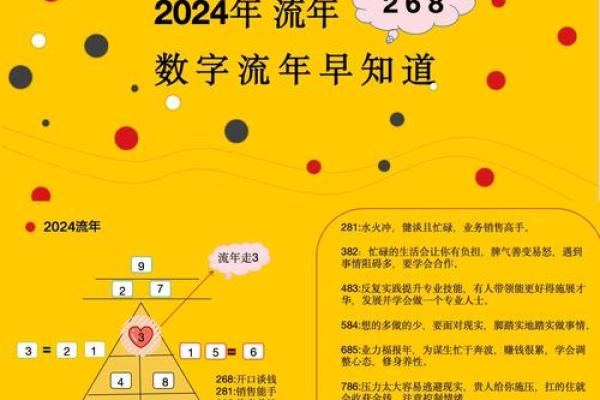 农历运势大揭秘,如何逆袭成功? 农历运势大揭秘,如何逆袭成功?