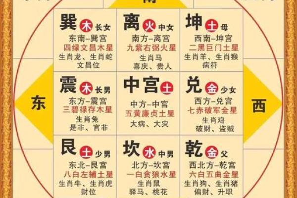 房间家居风水禁忌你知道多少? 房间家居风水禁忌你知道多少?