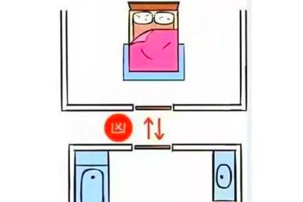 房间家居风水禁忌你知道多少? 房间家居风水禁忌你知道多少?