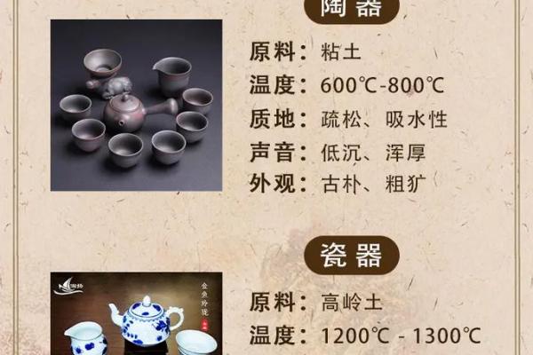 瓷器的五行属性解析：你了解吗？