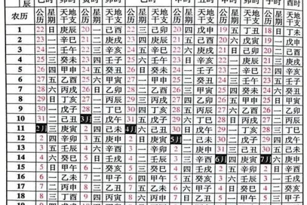 阳历和农历到底差在哪里?专家给你解答 阳历和农历到底差在哪里?专家给你解答