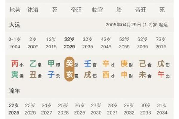 八字大运排法揭秘：如何正确解读个人命运走向