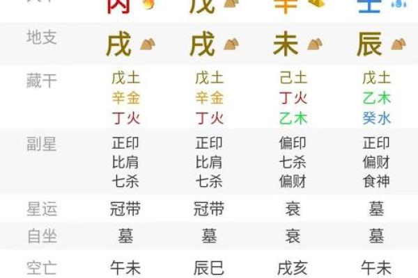 巢字五行属性揭秘，如何影响你的命运运势