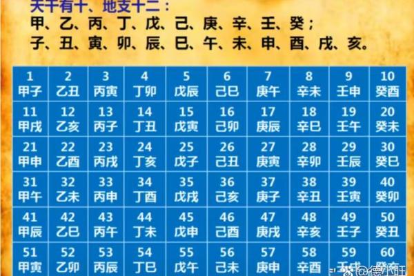 宝宝生辰八字算命：如何通过八字揭示孩子未来运势？