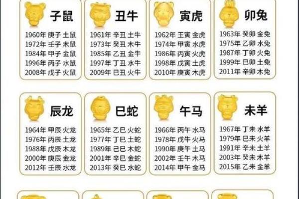 八字模型中的五行平衡与性格分析
