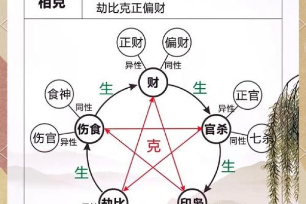 八字模型中的五行平衡与性格分析