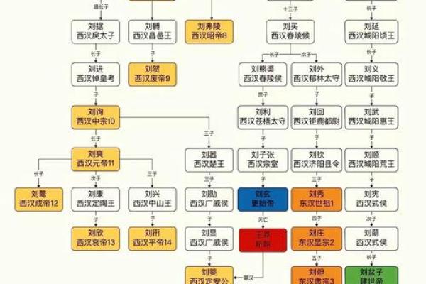 从刘邦风水图看帝王选择与命运轨迹