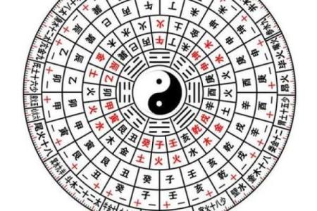 宝宝生辰八字缺什么？快速查明孩子未来运势的关键！