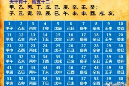 宝宝生辰八字算命：如何通过八字揭示孩子未来运势？