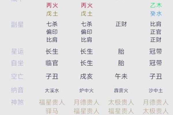 出生的人命运解析与运势特点