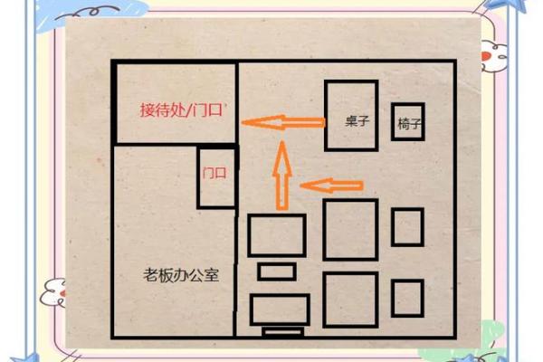 办公室风水布局建议如何提升职场运势