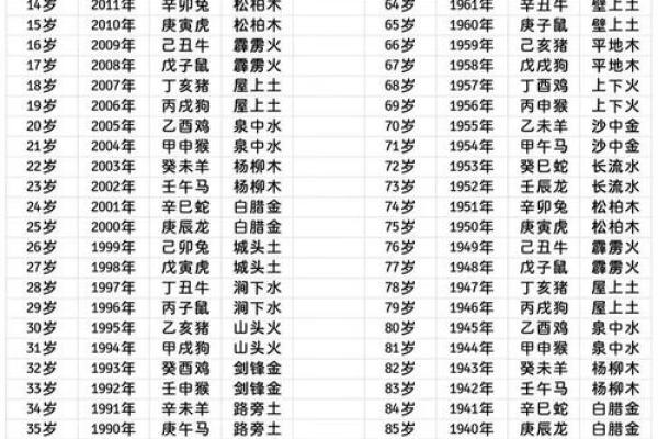 出生的人五行属什么，揭秘你的命理特征