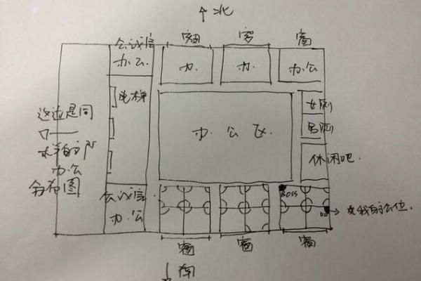办公室风水布局的关键原则与优化技巧