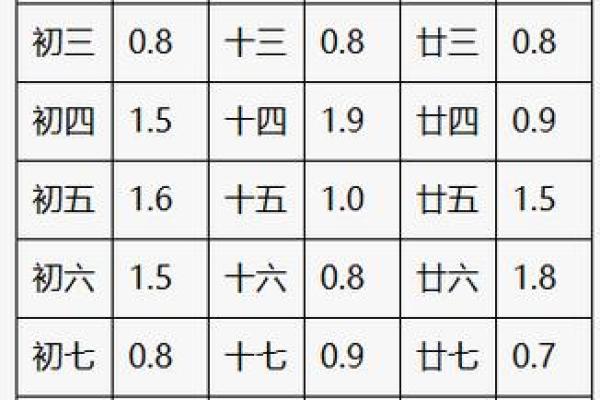 八字几斤几两解析：看命运如何影响你的一生