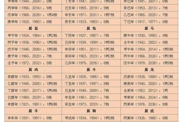 八字几斤几两解析：看命运如何影响你的一生