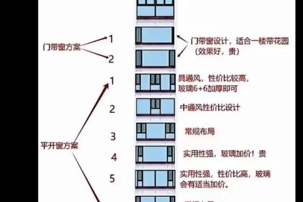 窗户设计对家居风水的影响与布局技巧 窗户设计对家居风水的影响与布局技巧