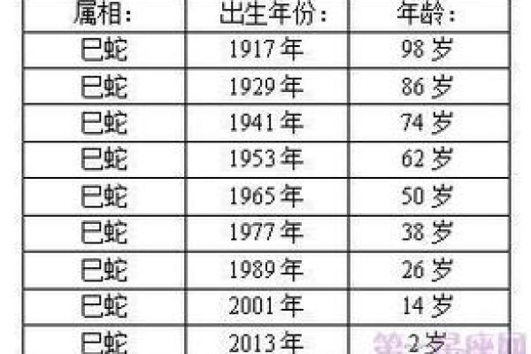 农历与阳历,生肖究竟依哪种算? 农历与阳历,生肖究竟依哪种算?