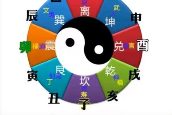 八字流年如何影响你的运势，掌握这些关键点你就能轻松应对！