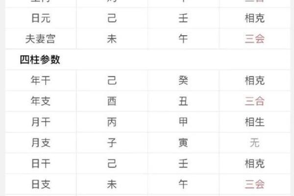 八字合婚免费测，揭秘你们的婚姻是否天作之合