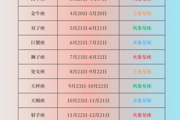 星座到底跟公历还是农历有关?真相揭晓 星座到底跟公历还是农历有关?真相揭晓