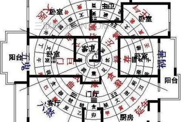 不同家居风水座向的讲究与实用建议 不同家居风水座向的讲究与实用建议