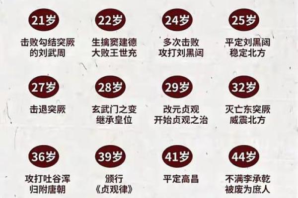 从上将生辰八字看他的成功之路