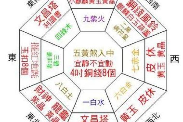 八宅命解析：如何根据八宅命理改善你的生活运势