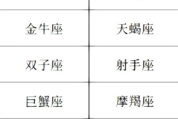万年历星座查询:揭秘你的星盘秘密 万年历星座查询:揭秘你的星盘秘密
