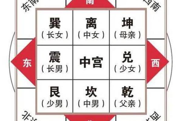 八宅命运：如何通过八宅命理找寻适合你的居住环境