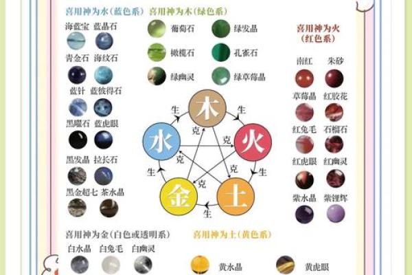 测试宝宝五行缺什么?家长必知的五行平衡小贴士 测试宝宝五行缺什么?家长必知的五行平衡小贴士