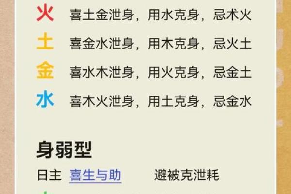 出生的命运特点与五行分析