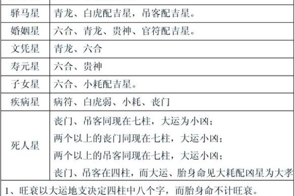 八字详解免费：破解命运密码，了解自己的未来运势！
