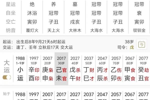 从生辰八字看,出生的你注定与众不同 从生辰八字看,出生的你注定与众不同