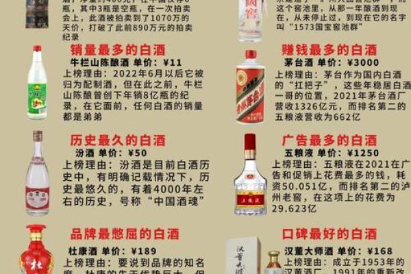 白酒销售公司取名技巧与创意灵感解析 白酒销售公司取名技巧与创意灵感解析
