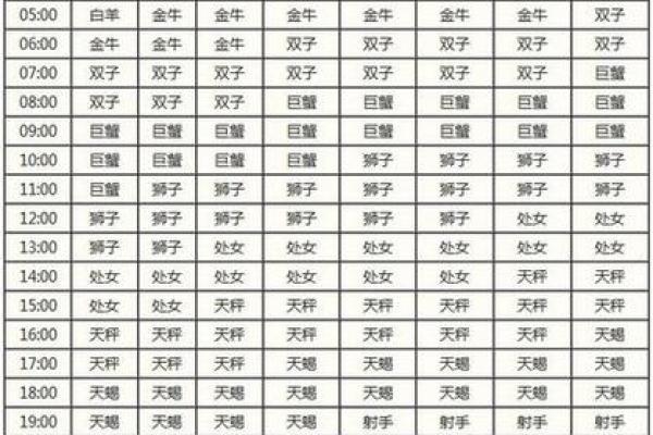 农历二月十五出生的你,星座到底是什么? 农历二月十五出生的你,星座到底是什么?