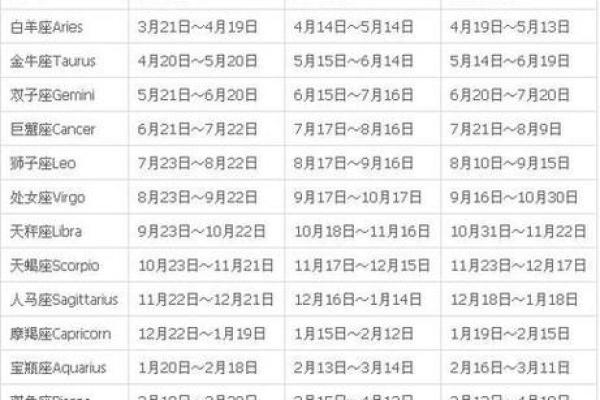 农历二月十五出生的你,星座到底是什么? 农历二月十五出生的你,星座到底是什么?