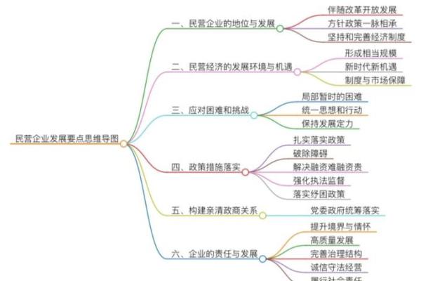 创新思维下的公司命名策略 创新思维下的公司命名策略